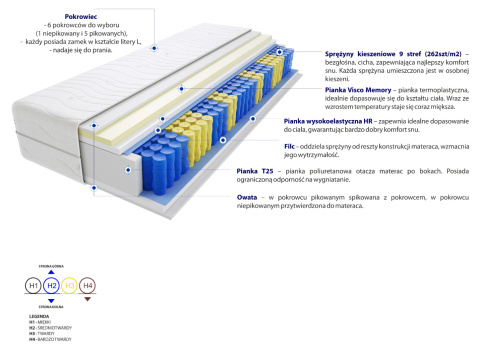 Materac Kolonia Max Plus 185x240 cm