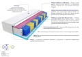 Materac Kolonia 2xMolet Multipocket 185x225 cm