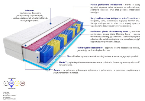 Materac Kolonia 2xMolet Multipocket 190x225 cm