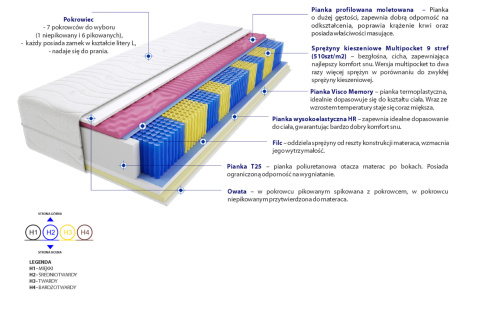 Materac Kolonia Molet Multipocket 190x240 cm Materac Kolonia Molet Multipocket 190x240 cm