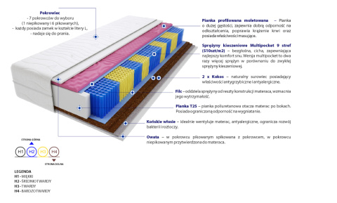 Materac Mada Molet Multipocket 185x230 cm