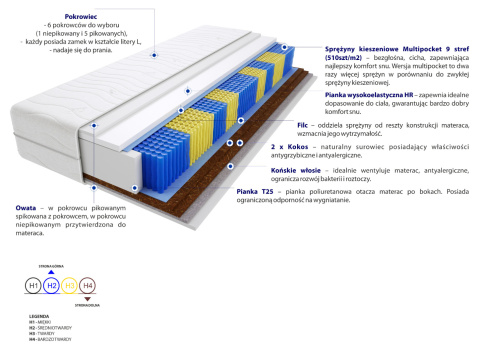 Materac Mada Multipocket 200x225 cm