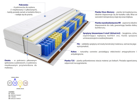 Materac Brema 200x230 cm