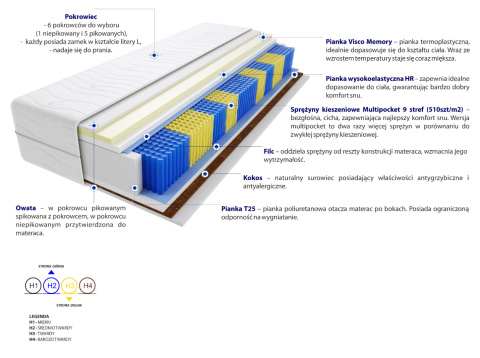 Materac Brema Multipocket 185x230 cm