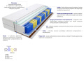 Materac Haga Mini 190x225 cm