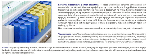 Materac Haga Mini Trawa 200x225 cm Materac Haga Mini Trawa 200x225 cm