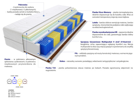 Materac Hebe Multipocket 185x230 cm