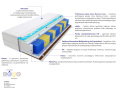 Materac Hebe Multipocket Visco Molet 190x240 cm