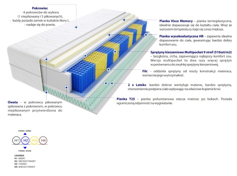 Materac Apollo Multipocket 195x225 cm