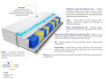 Materac Hebe Trawa Multipocket Visco Molet 200x225 cm