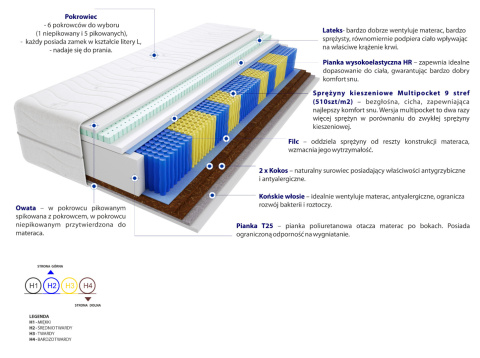 Materac Bakari Multipocket 185x225 cm