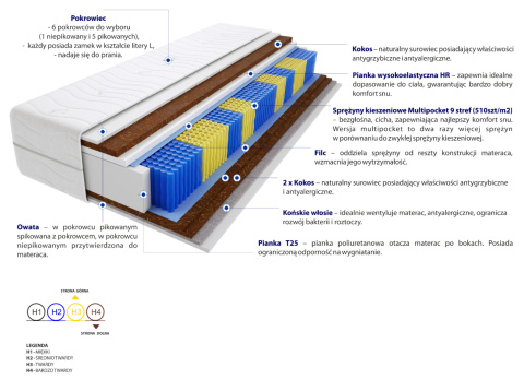 Materac Bristol Multipocket 195x230 cm