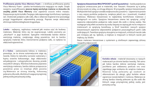 Materac Safi Multipocket Visco Molet 185x230 cm Materac Safi Multipocket Visco Molet 185x230 cm