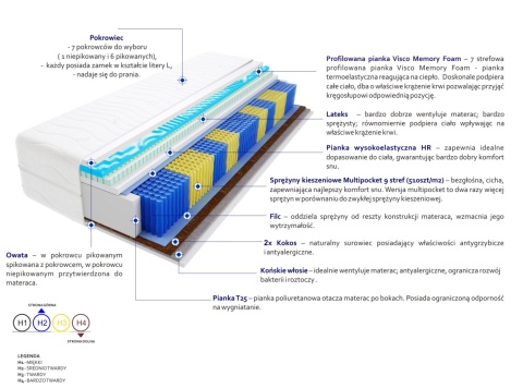 Materac Safi Multipocket Visco Molet 195x240 cm Materac Safi Multipocket Visco Molet 195x240 cm