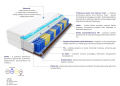 Materac Safi Visco Molet 200x225 cm