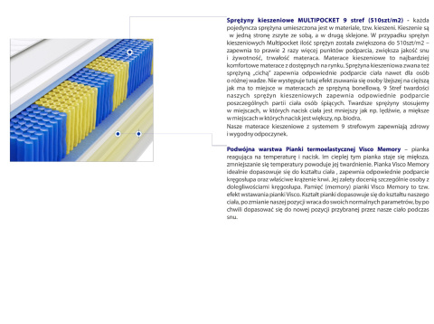 Materac Zefir Multipocket 190x225 cm