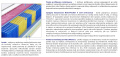 Materac Luna Molet Multipocket 190x240 cm
