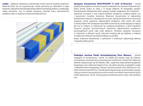 Materac Taba Multipocket 190x230 cm