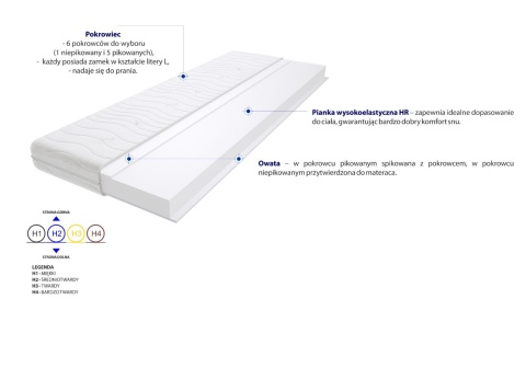 Materac Lipsk 130x185 cm