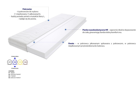 Materac Lipsk 190x195 cm Materac Lipsk 190x195 cm