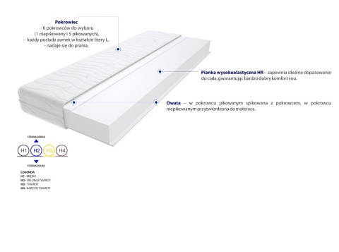 Materac Lipsk Max Plus 155x165 cm Materac Lipsk Max Plus 155x165 cm
