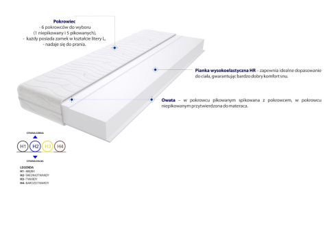 Materac Lipsk Max Plus 190x215 cm Materac Lipsk Max Plus 190x215 cm