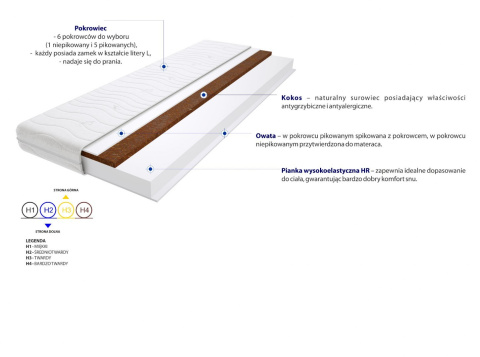 Materac Montana 60x225 cm