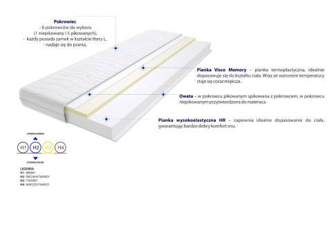 Materac Rzym 100x200 cm