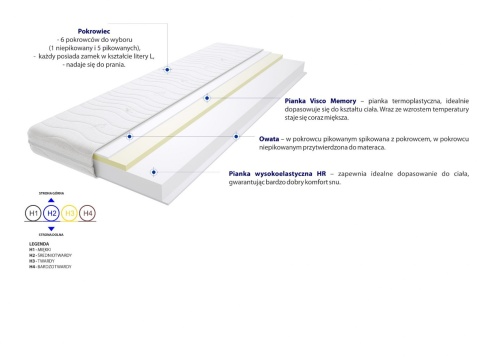 Materac Rzym 125x225 cm Materac Rzym 125x225 cm