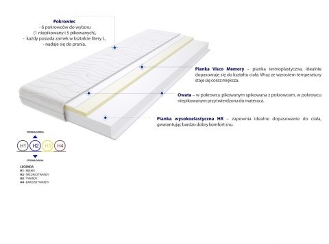 Materac Rzym 125x225 cm