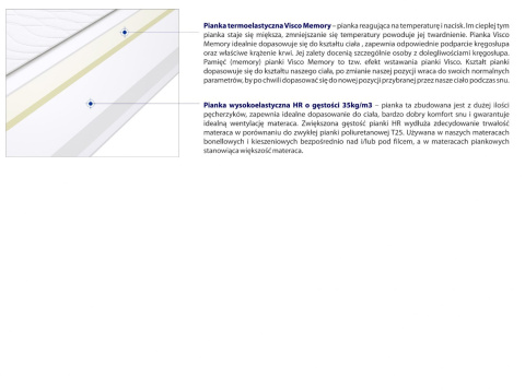 Materac Rzym 100x200 cm