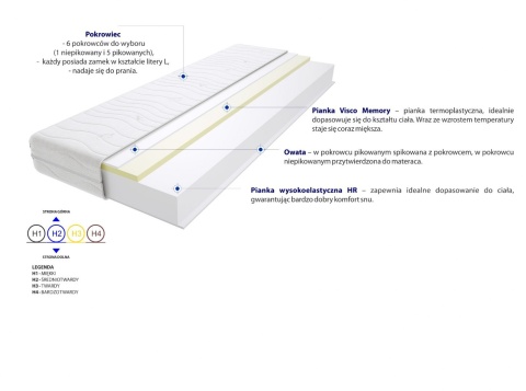 Materac Rzym Max Plus 125x170 cm Materac Rzym Max Plus 125x170 cm
