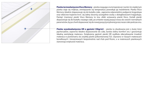 Materac Rzym Max Plus 140x225 cm