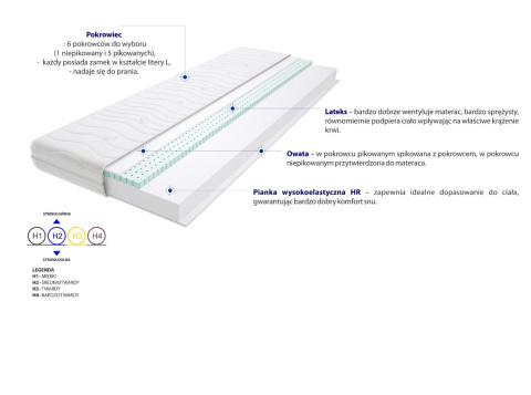 Materac Atena 90x200 cm