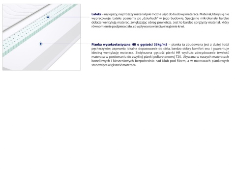 Materac Atena Max Plus 130x215 cm Materac Atena Max Plus 130x215 cm
