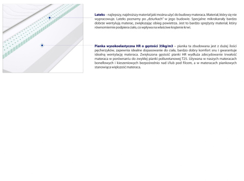 Materac Atena Max Plus 165x225 cm