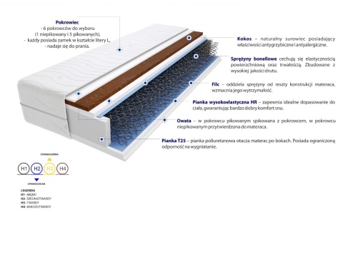 Materac Samara 100x205 cm