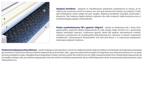 Materac Wera 165x215 cm Materac Wera 165x215 cm