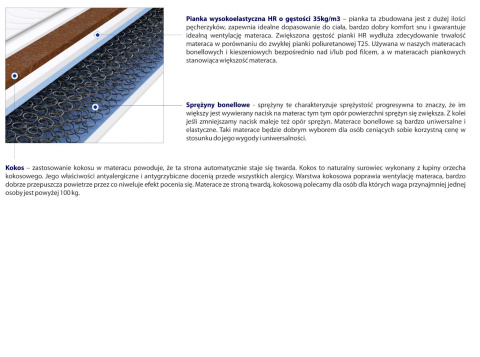 Materac Akra 105x210 cm Materac Akra 105x210 cm