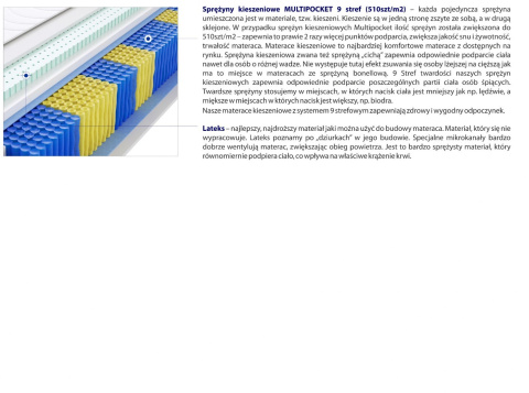Materac Florencja Multipocket 150x195 cm