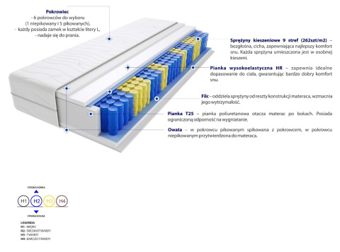 Materac Marsylia Max Plus 105x215 cm