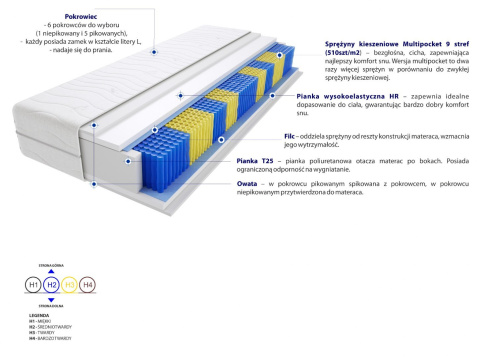 Materac Marsylia Multipocket 180x185 cm Materac Marsylia Multipocket 180x185 cm