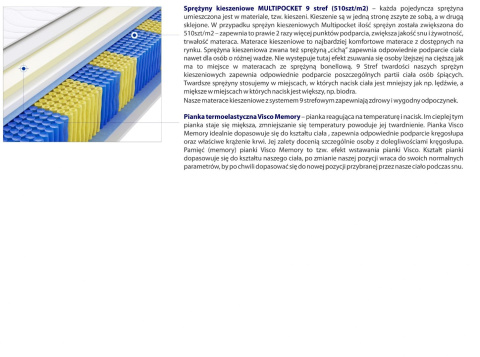 Materac Sofia Multipocket 120x240 cm