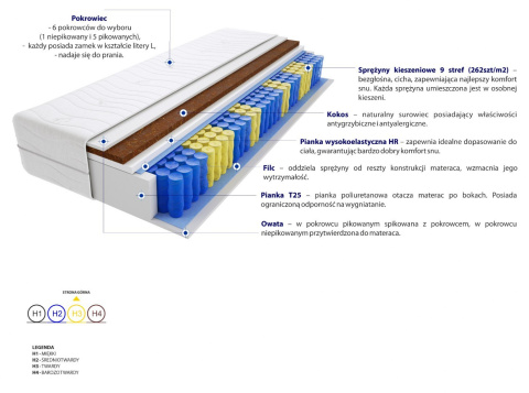 Materac Bruksela Max Plus 80x190 cm Materac Bruksela Max Plus 80x190 cm