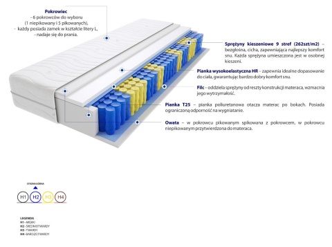 Materac Floryda 65x180 cm