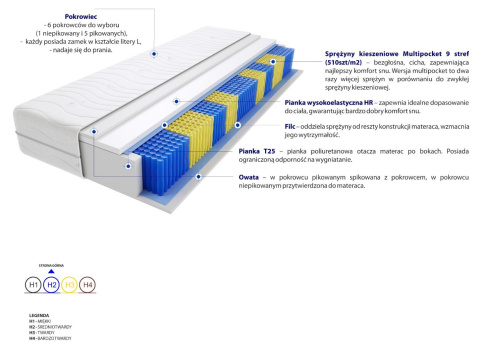 Materac Floryda Multipocket 100x220 cm