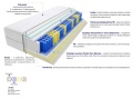 Materac Taba 100x220 cm