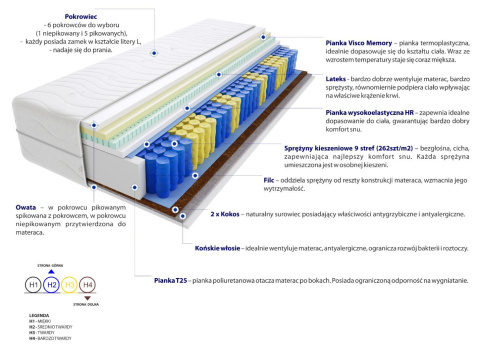 Materac Safi 60x195 cm Materac Safi 60x195 cm