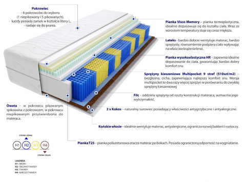 Materac Safi Multipocket 80x190 cm Materac Safi Multipocket 80x190 cm