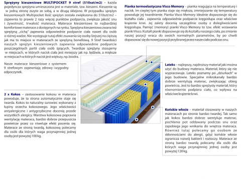Materac Safi Multipocket 80x190 cm Materac Safi Multipocket 80x190 cm
